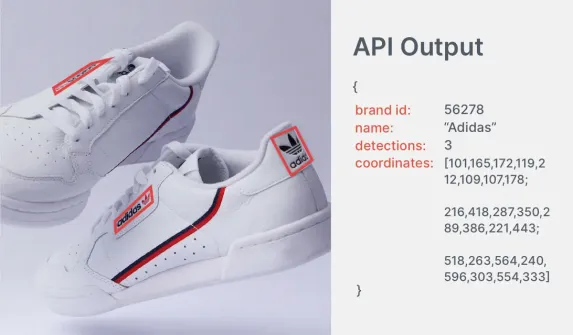 Depiction of logo detection on sports shoes Depiction of logo detection on sports shoes